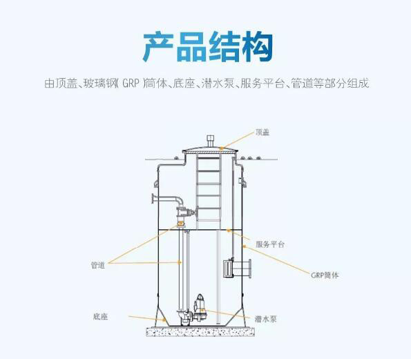 一體化（huà）預支泵站結構圖