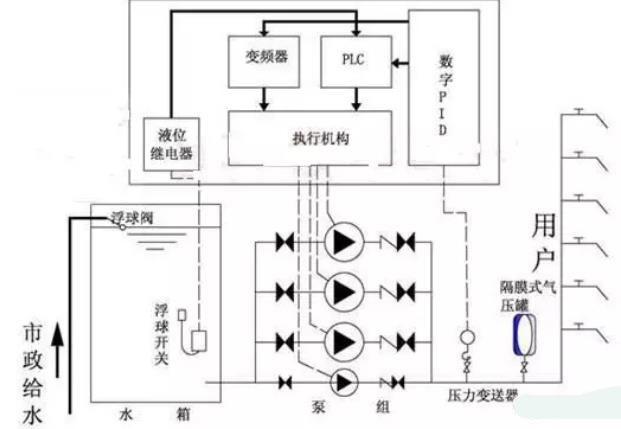 恒壓供水設備原理圖