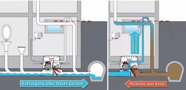地下室汙水提升裝置