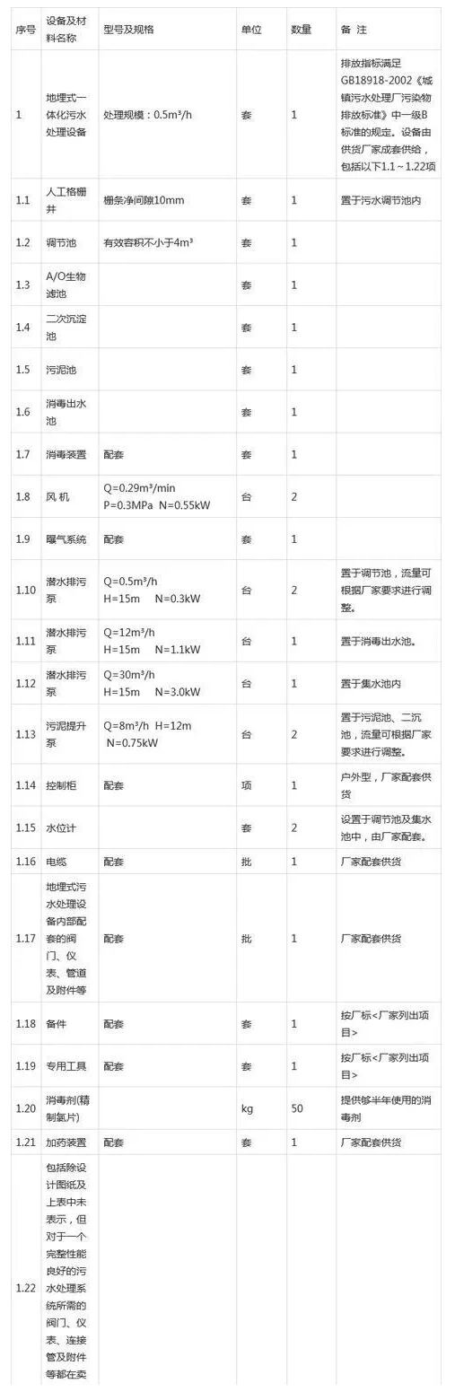 汙水處理係統主要設備清單